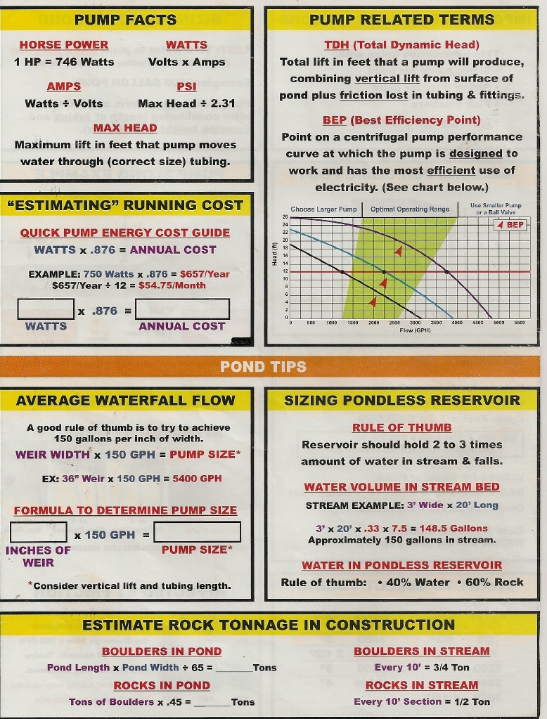 Pond Info 1