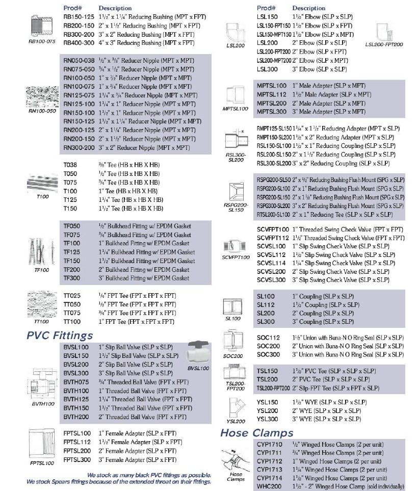 Supplies 14